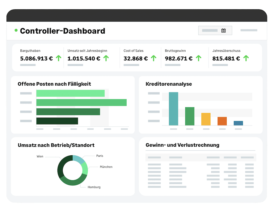 Controller Dashboard mit Umsatz, Barguthaben und Analysen